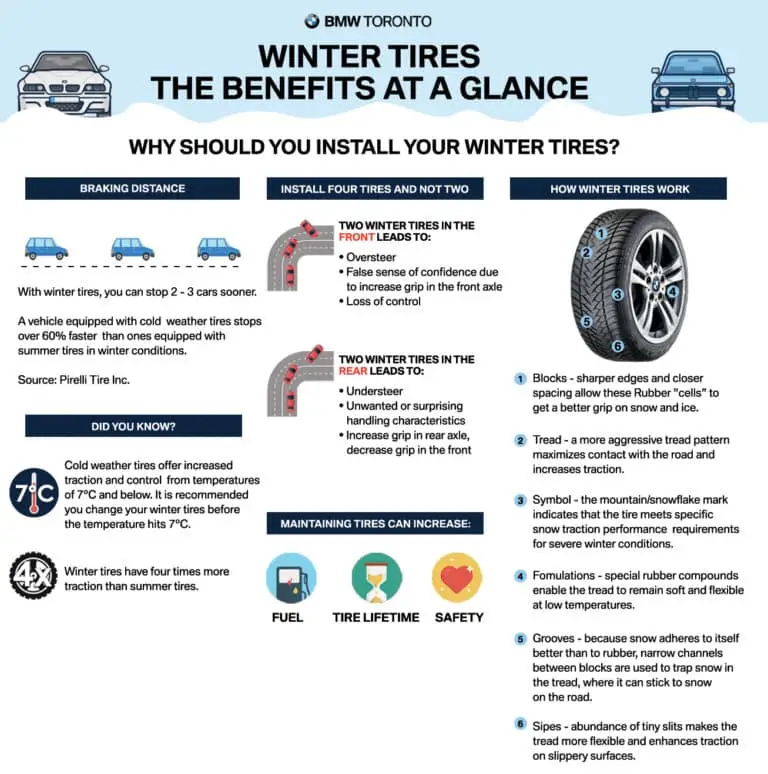 BMW Winter Tire Packages | BMW Toronto