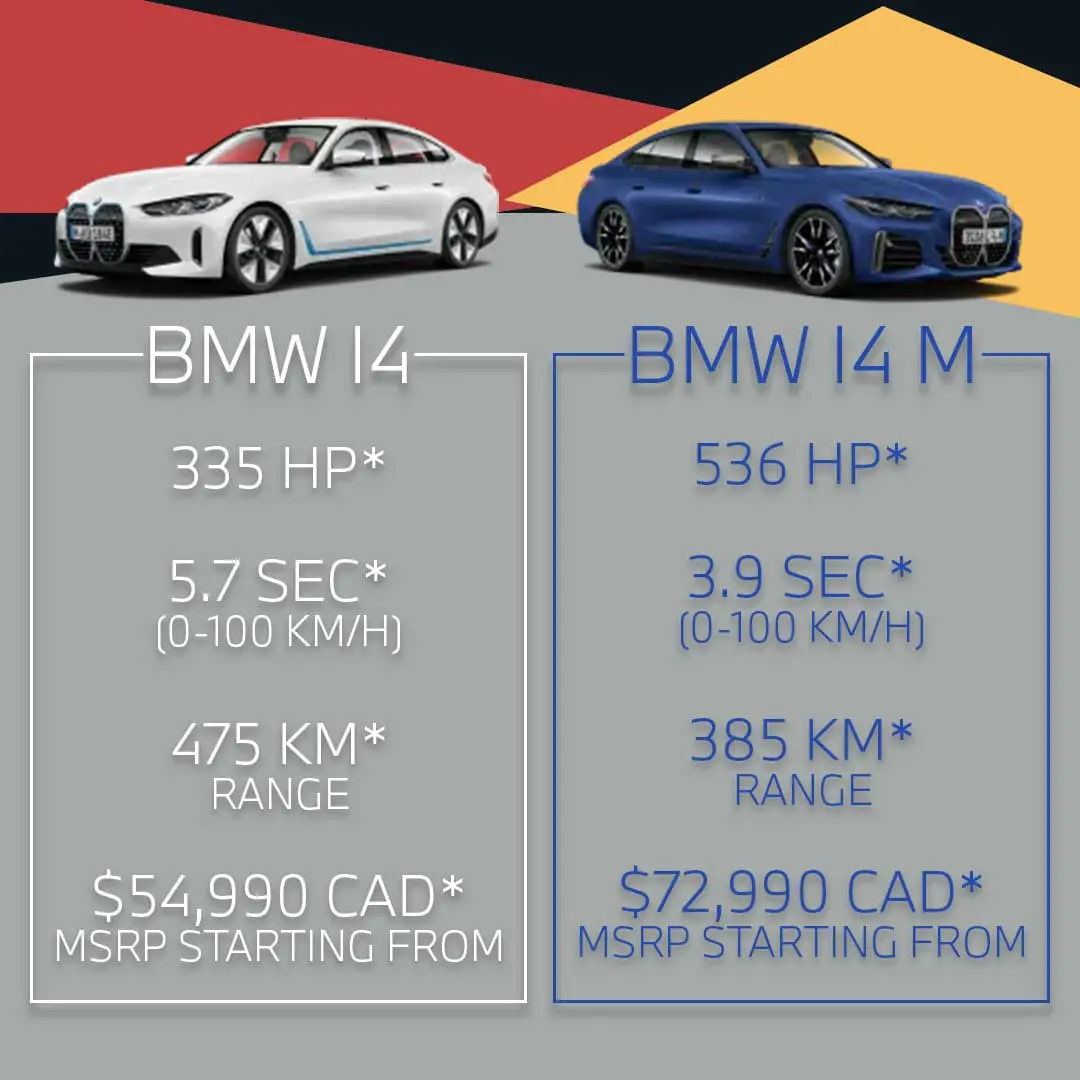 All-electric 2022 BMW i4 & BMW i4 M | BMW Toronto