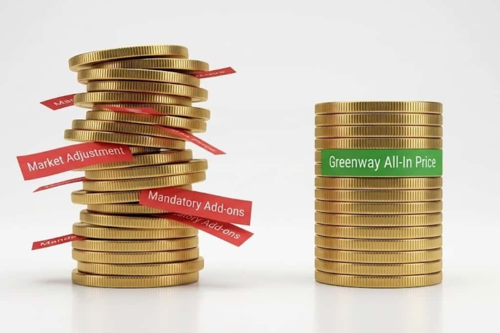Greenway All-In Price vs Mandatory Add-ons