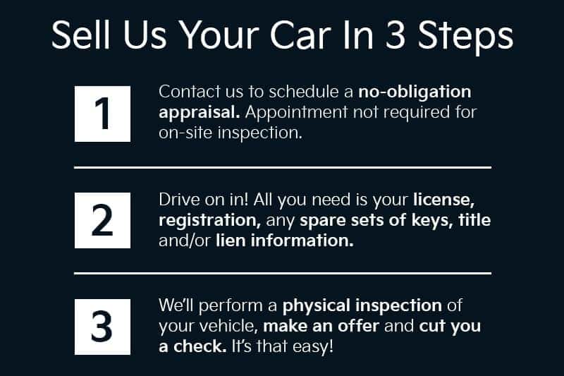 Sell Your Car In 3 Steps