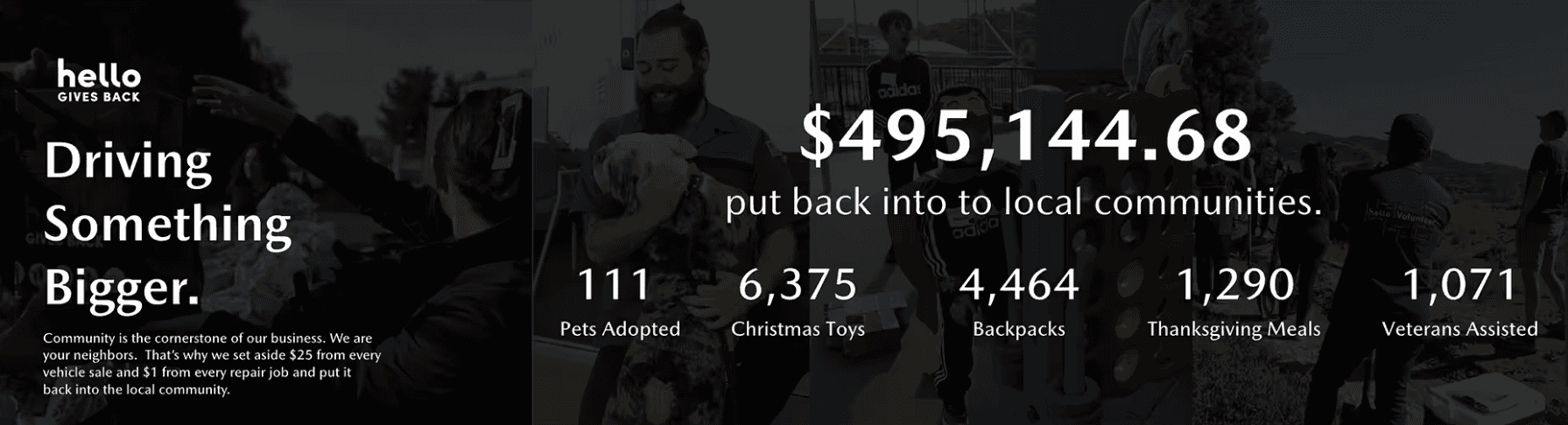 Hello Gives Back: $495,144.68 put back into local communities: 111 pets adopted, 6,375 Christmas toys, 4,464 backpacks, 1,290 Thanksgiving meals, 1,071 veterans assisted.