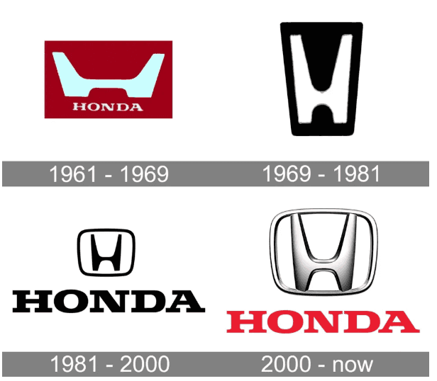 Four Different Honda Logos over the years