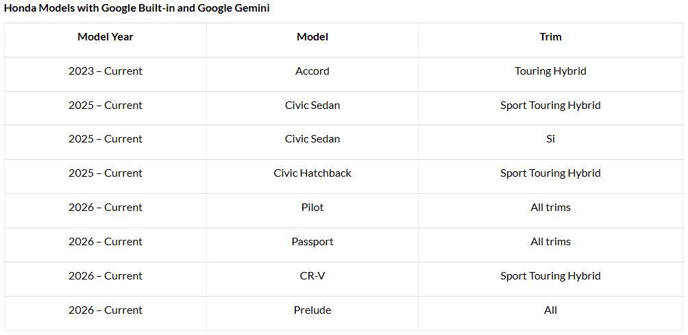 Layout of Honda Models that will carry Google Gemini