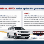 AWD vs 4WD guide with a Jeep Wagoneer in the foreground